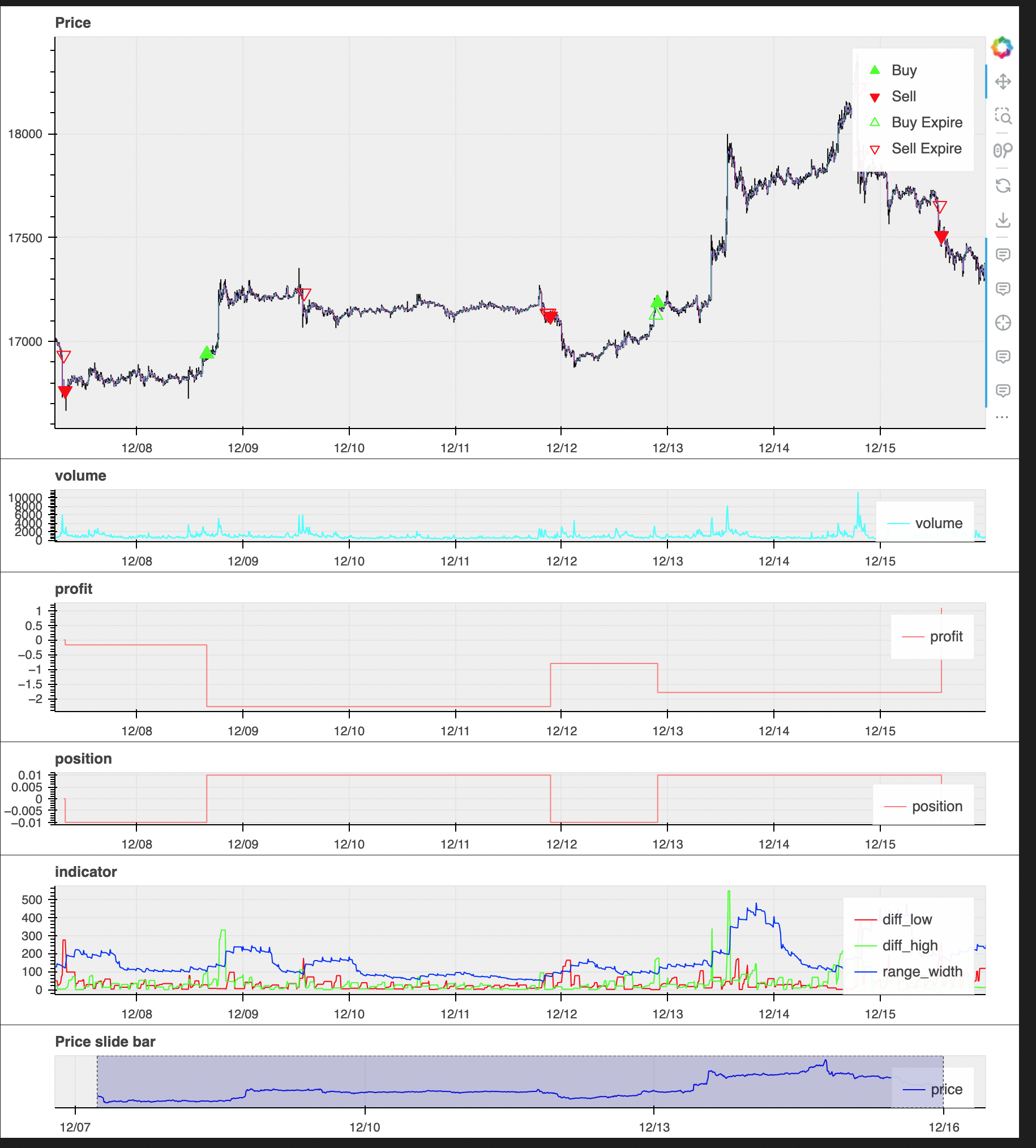仮想通貨取引BotのBackTestチュートリアル - takibi.net 技術BLOG